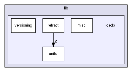 lib/icedb