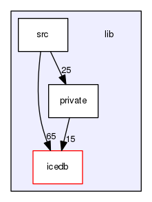 lib